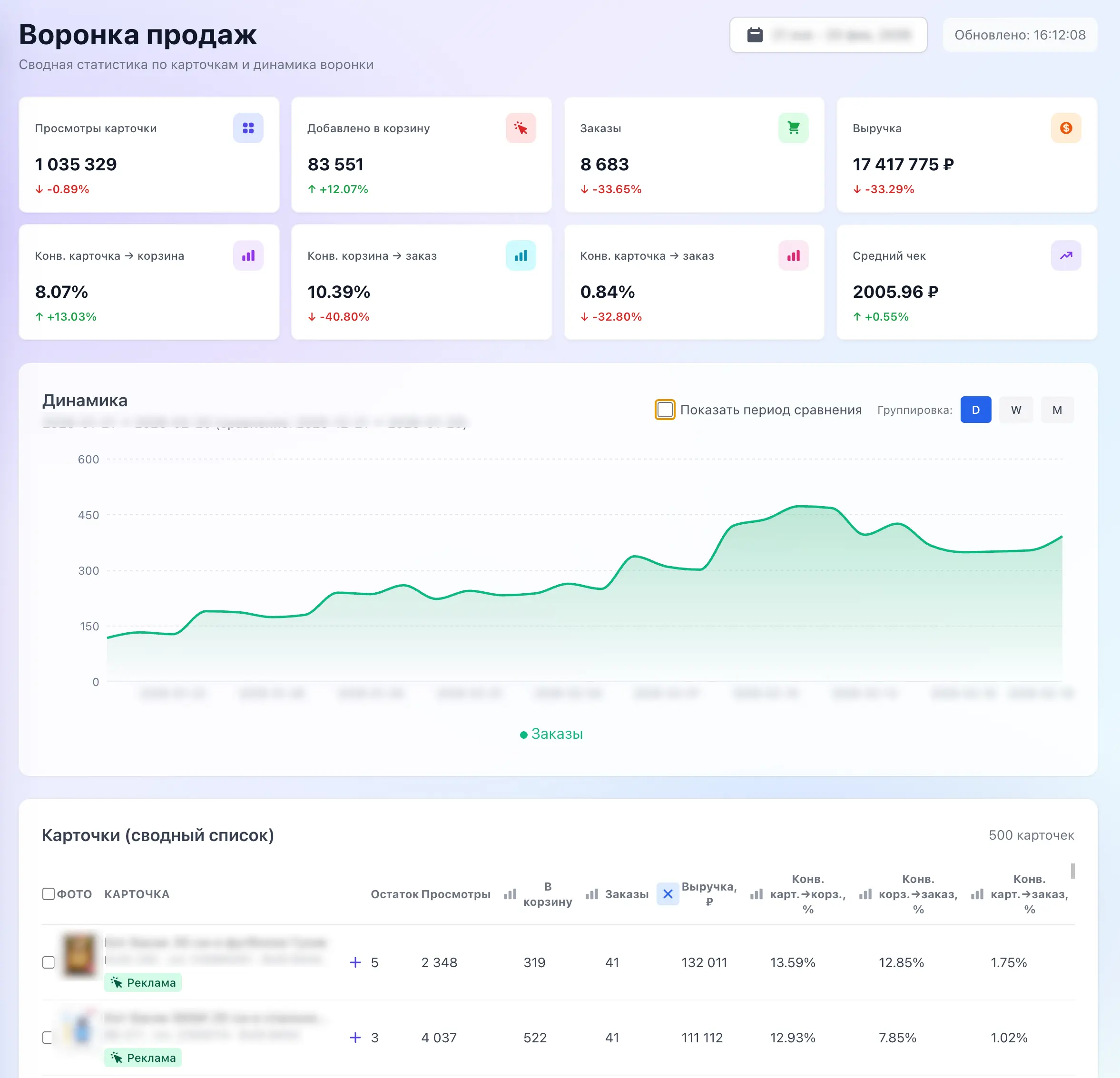 Воронка продаж и сводная статистика